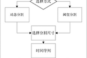 基于熵率的电化学噪声腐蚀信号处理方法