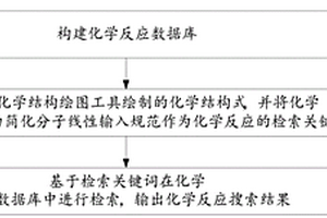 化学反应搜索方法及系统