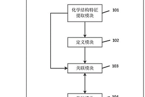 化学结构辅助标引系统