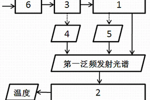 基于HF第一泛频发射光谱的温度测量方法