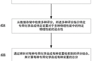 用于选择专用化学品的系统和方法