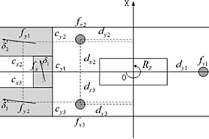 基于Compact Particle Swarm Optimization算法的光刻机掩模台微动台的机械参数软测量方法