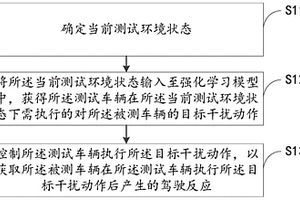 车辆自动驾驶测试方法及装置