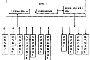 化学生物絮凝处理城市污水的自动控制方法及其装置