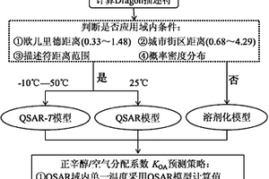 通过定量构效关系和溶剂化模型预测不同温度下的正辛醇空气分配系数KOA的方法