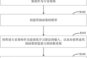 自动化测试的方法和装置