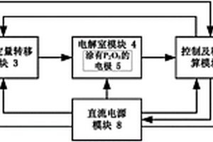 基于电解原理的样品水势测量方法及系统