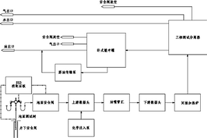 车载式油气田地面测试系统
