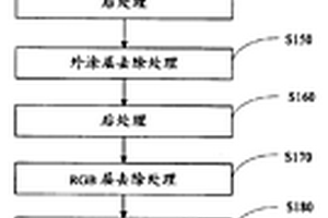 利用深池化学反应有选择地回收TFT-LCD玻璃基底的方法