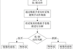 基于镜像虚拟和Skinner强化学习的个性化MI-EEG训练与采集方法