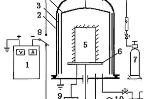 辉光放电辅助加热离子化学热处理炉