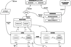 基于局部数据增强的流程工业强化学习控制的加速方法