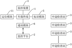 危险化学品物流管理系统