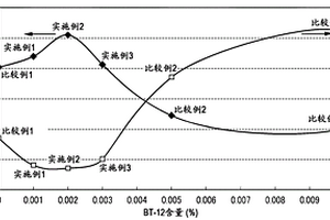 湿纸巾化学溶液和湿纸巾