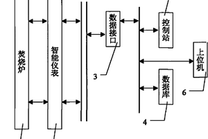 农药生产废液焚烧炉化学耗氧量排放最小化系统及方法