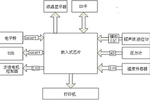 化学灌浆记录仪