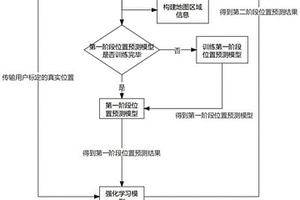 基于强化学习的无线定位方法及系统