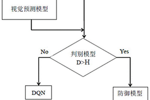 面向深度强化学习模型对抗攻击的防御方法