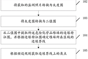 应用于危险化学品库房堆垛的图像处理方法