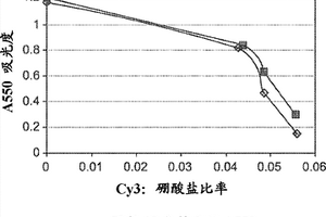 染料的光敏化化学漂白