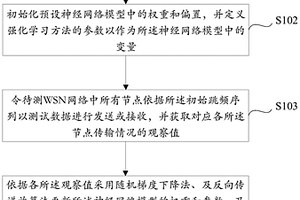 基于强化学习的WSN抗干扰方法、装置、设备和介质