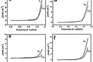 CuO-CuCo<sub>2</sub>O<sub>4</sub>催化剂在电化学还原CO<sub>2</sub>中的应用