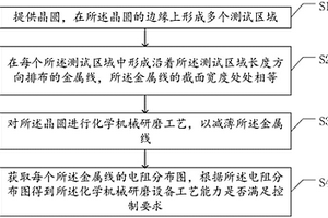 化学机械研磨设备工艺能力的监控方法