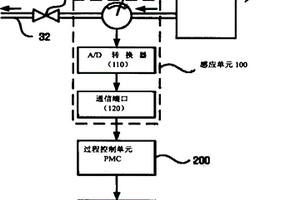 感应化学液体泄漏的装置和方法