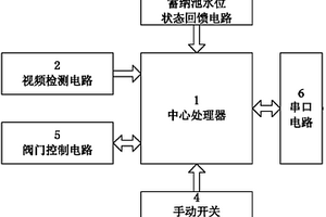 节地型高速公路危险化学品蓄纳池控制系统