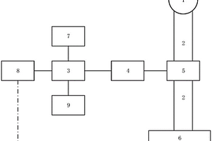 燃气机组化学在线取样仪表的维护系统