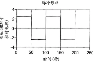 用于在电化学次氯酸盐生成期间氢减少的可持续氧化还原剂供应的脉冲电源