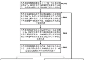 智能体的强化学习模型训练方法及系统