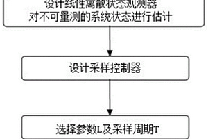 针对双级化学反应器的采样控制方法