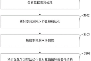 基于异步强化学习的非对称光偏振器件结构及其设计方法