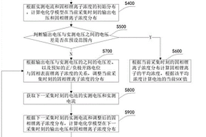 基于电化学模型的电池荷电状态的估算方法及装置