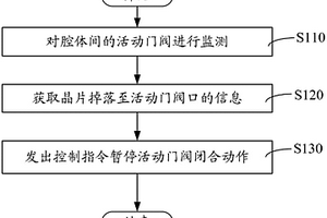 等离子化学气相沉积机台异常监控方法及系统