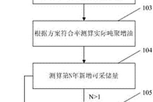 化学驱新增可采储量动态标定方法