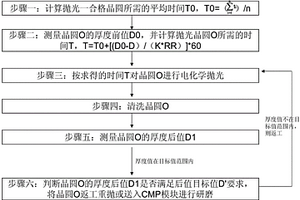 电化学抛光金属互连晶圆结构的方法