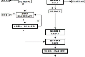 基于深度强化学习算法的车辆汇合控制方法