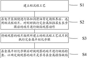 监控电子显微镜化学油污污染的方法