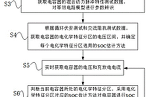 基于锂离子电容器电化学特征的SOC分区估计方法