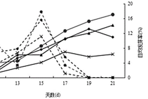 新疆紫草种子化学萌发效果的判定方法及萌发方法