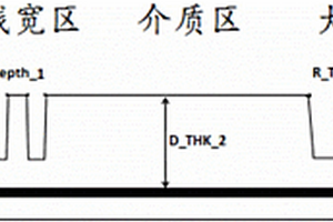 化学机械研磨工艺模型校准验证流程中薄膜厚度引入方法