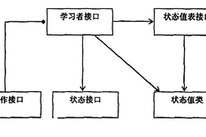 用于开发强化学习系统的框架及方法