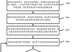 基于强化学习的骨干网络流量确定方法及系统