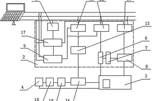 物理化学实验控制装置