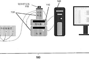 表征电化学电池或其组件的方法