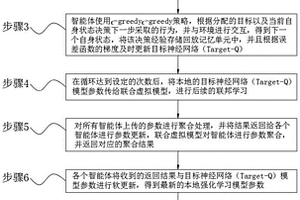 基于联邦强化学习的卫星资源调度优化方法