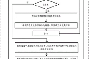 融合强化学习与递进学习的表情识别方法