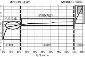 估算电化学元件的SOH和SOC